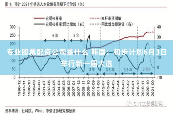 专业股票配资公司是什么 韩国：初步计划6月3日举行新一届大选