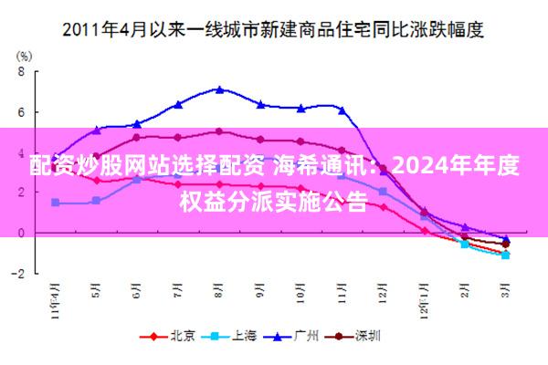 配资炒股网站选择配资 海希通讯：2024年年度权益分派实施公告